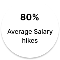 80% Average Salary Hikes